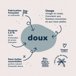 infographie Sloe - doux