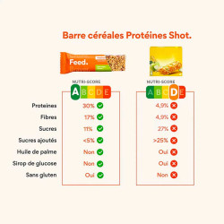 barre de céréales pomme Feed