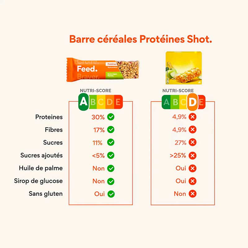 barre de céréales pomme Feed