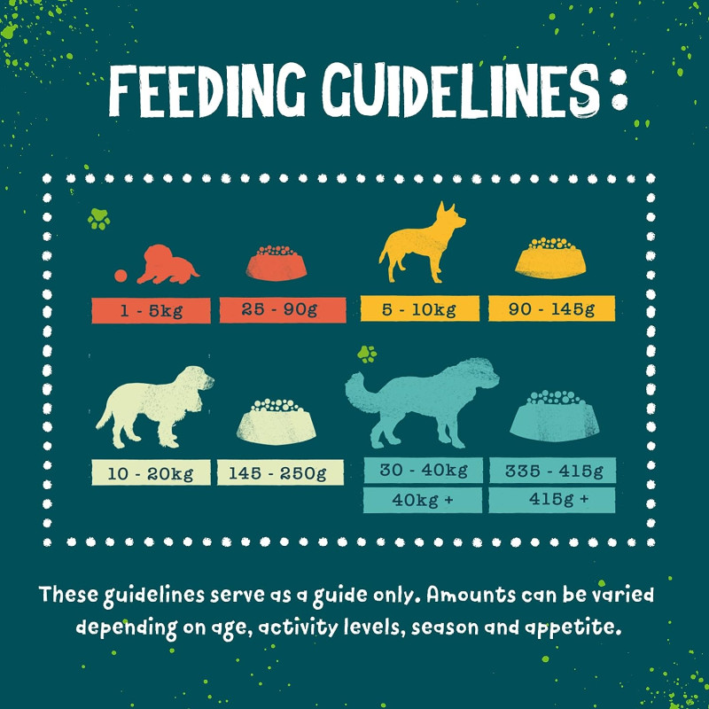 croquettes chien benevo feeding guideline