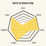 petillant sans alcool l'état brut osco drinks