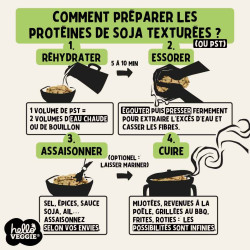 comment préparer les protéines de soja texturé