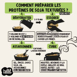 comment préparer les protéines de soja texturé