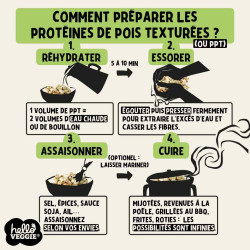 comment préparer les protéines de pois texturées