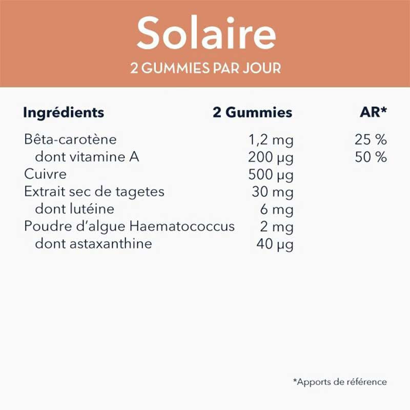 tableau gummies solaire